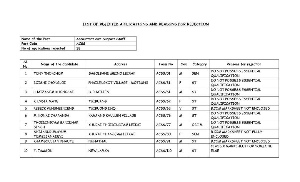 List of Rejected Applications and Reasons for Rejection