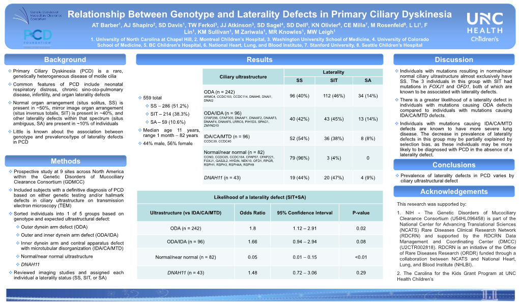 Relationship Between Genotype and Laterality Defects in Primary Ciliary Dyskinesia