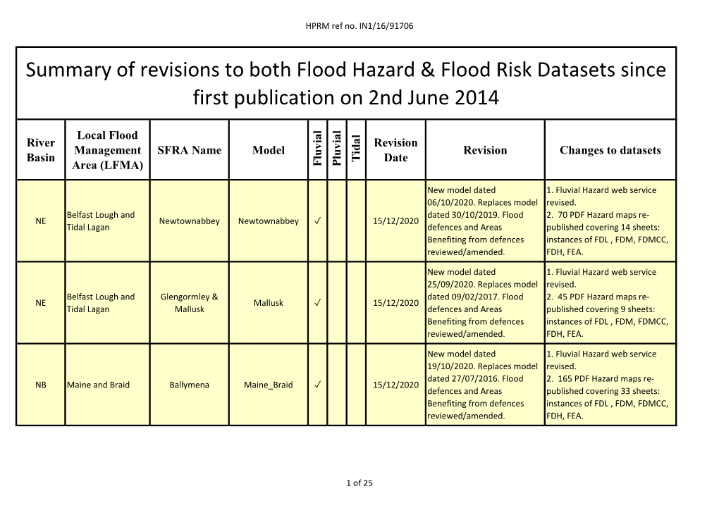 Hazardriskmapmodelupdates ~ (Internal & External Viewers)(Live