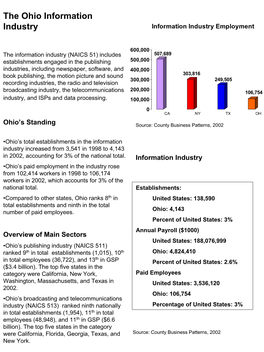 The Ohio Information Industry Information Industry Employment