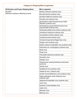 Category a Shipping Micro-Organisms