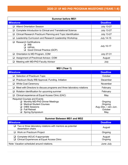 2020-21 Uf Md-Phd Program Milestones (Years 1-8)