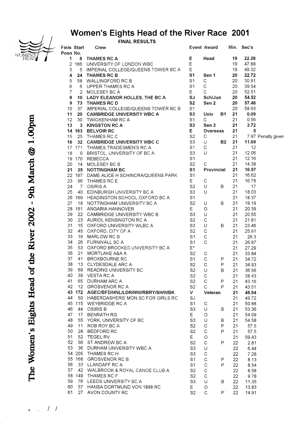 Women's Eights Head of the River Race 2001 E