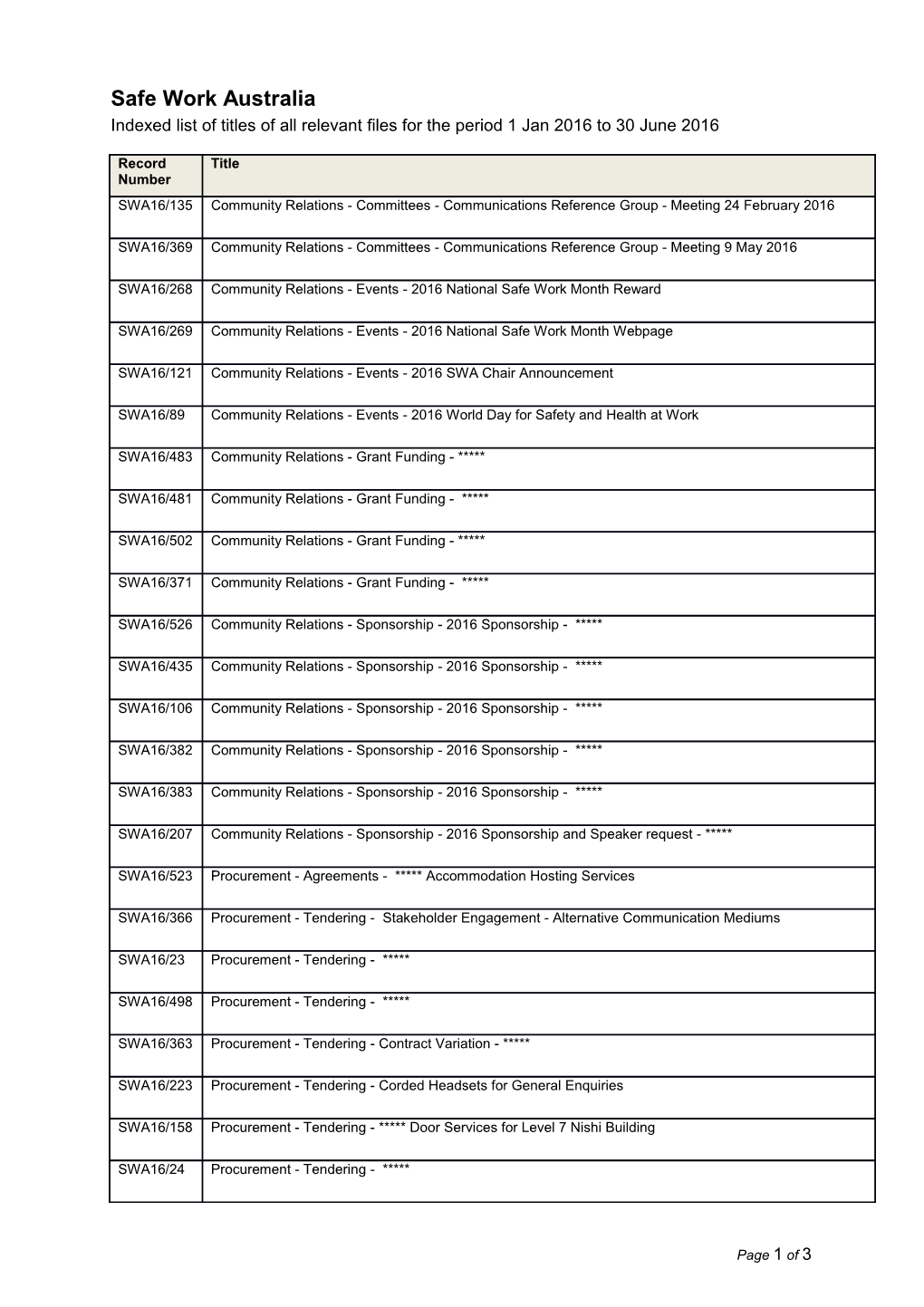 Harradine Indexed File List 1 January 2016 to 30 June 2016