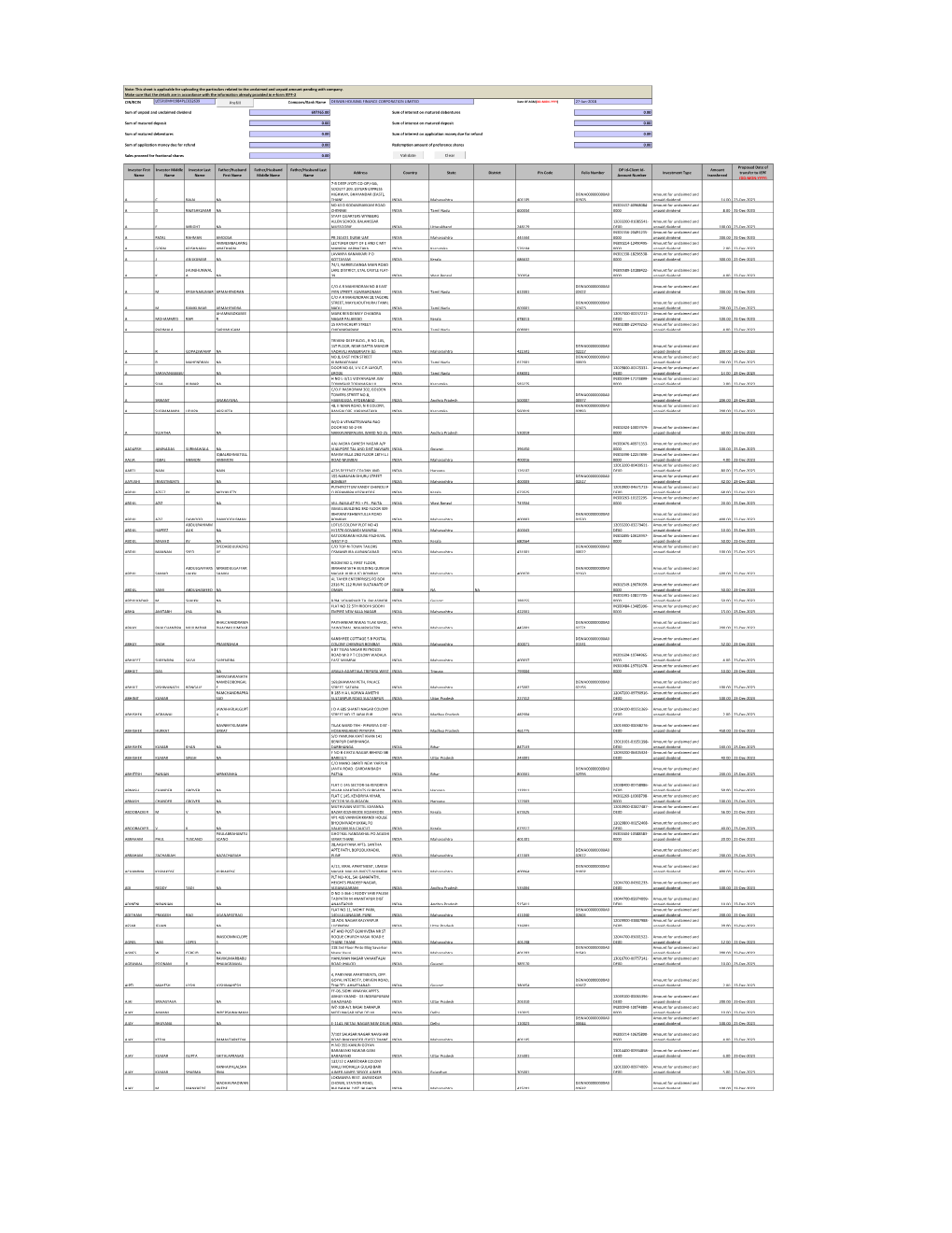 Investors Details of Dividend FY 2016-17 Int IEPF Form