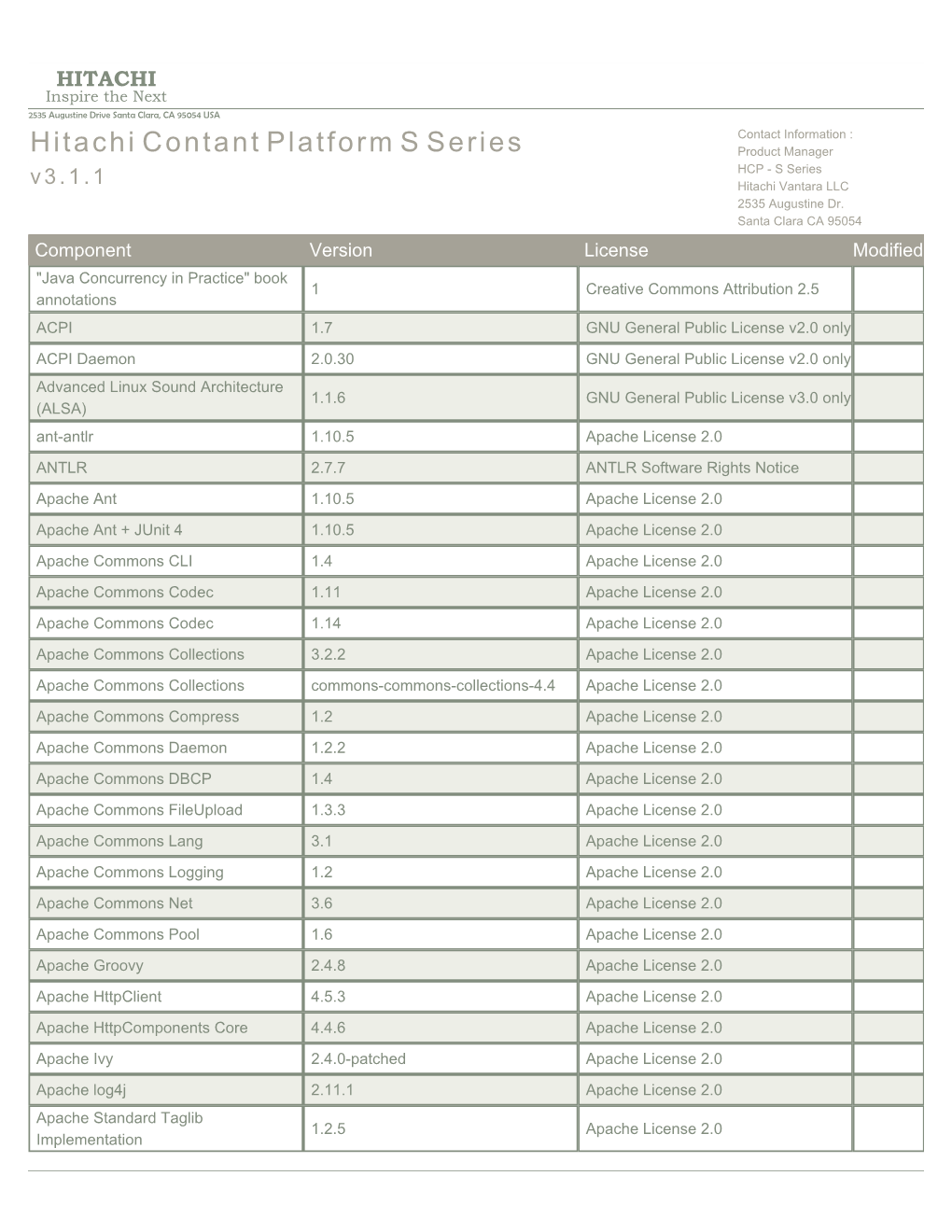 Hitachi Contant Platform S Series Product Manager HCP - S Series V 3