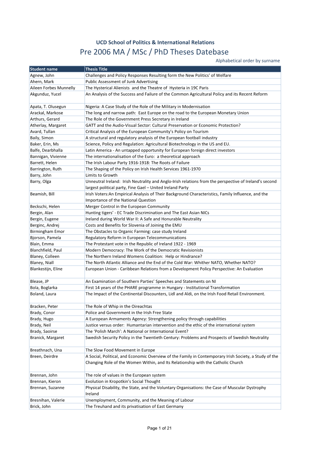 Theses Database School up to 2006 for the Website.Xlsx