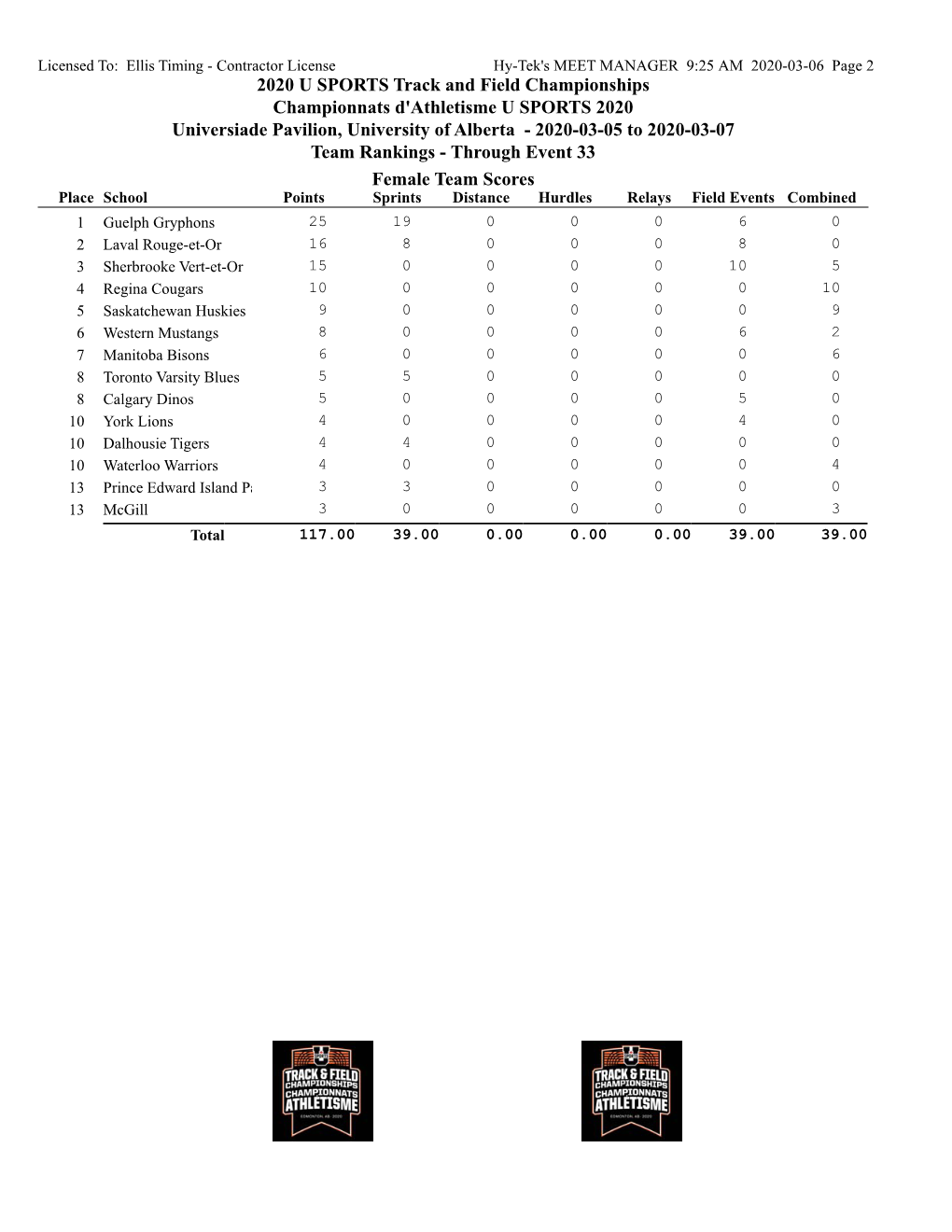 2020 U SPORTS Track and Field Championships Championnats D