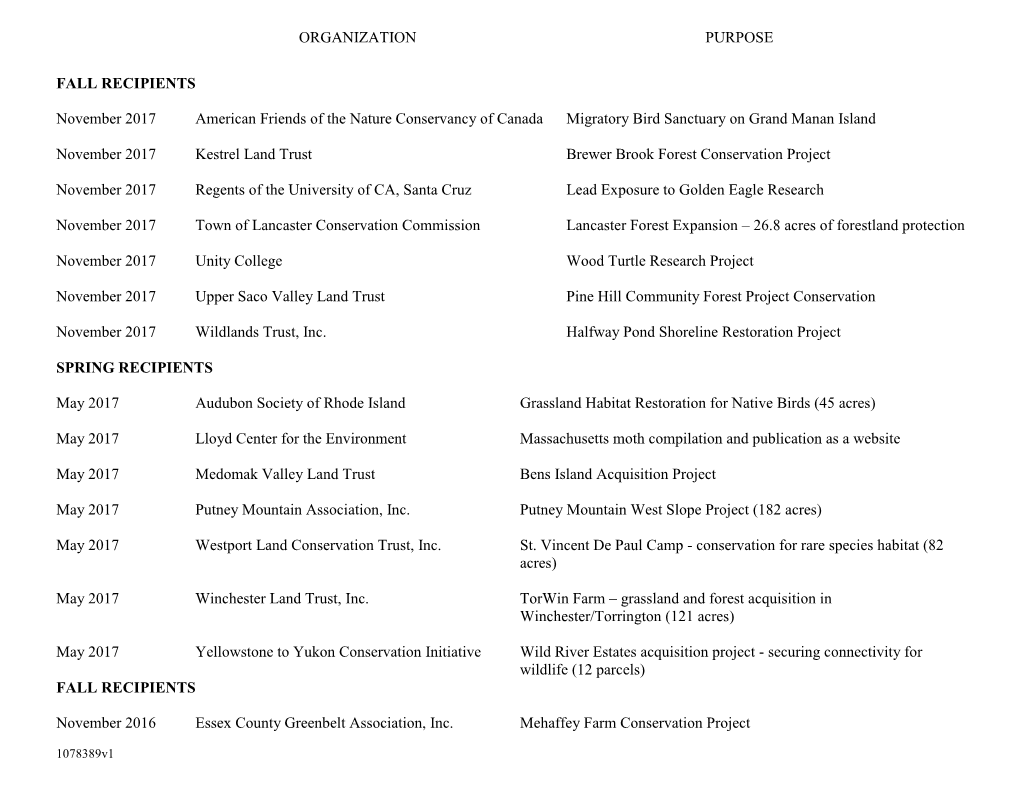 ORGANIZATION PURPOSE FALL RECIPIENTS November 2017
