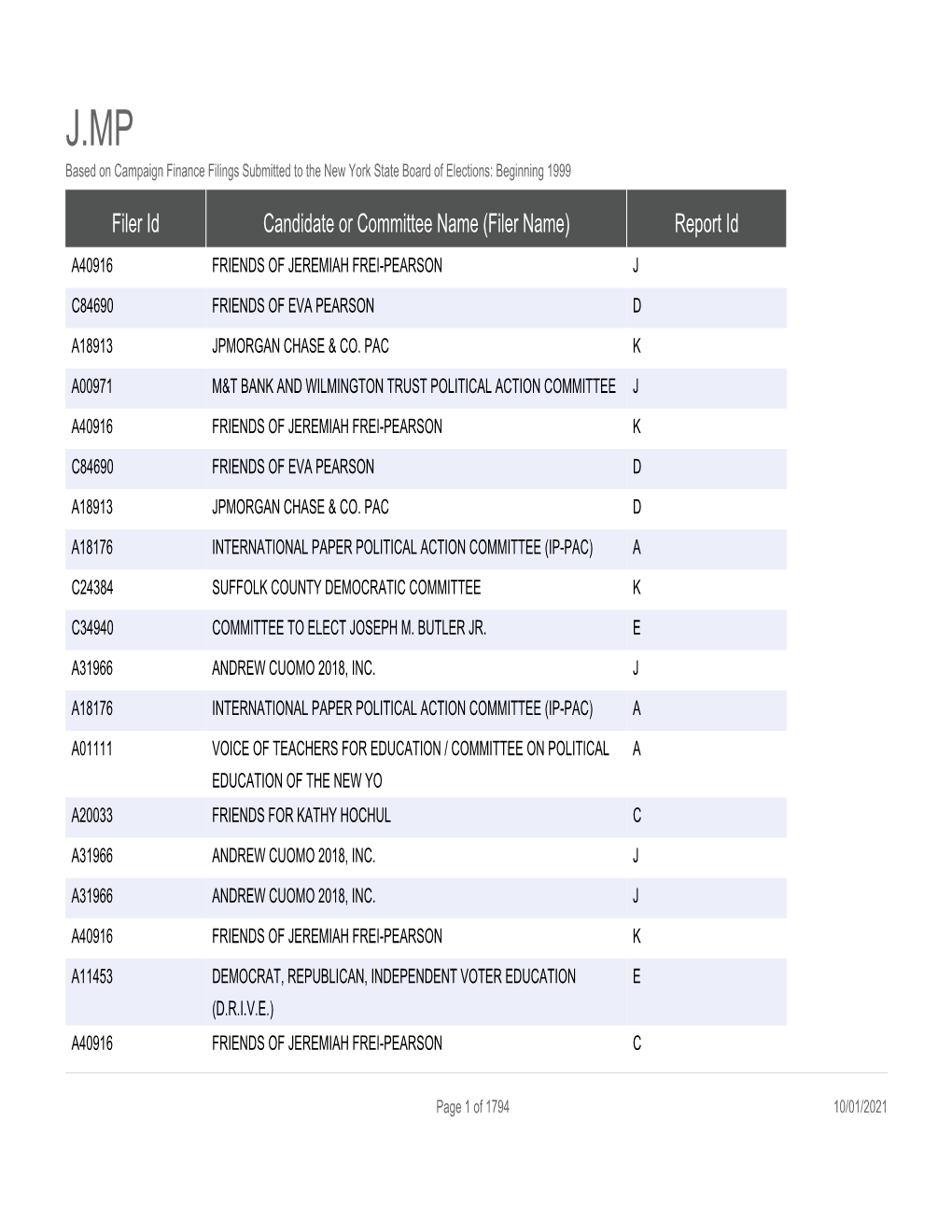 Report Id A40916 FRIENDS of JEREMIAH FREI-PEARSON J C84690 FRIENDS of EVA PEARSON D A18913 JPMORGAN CHASE & CO