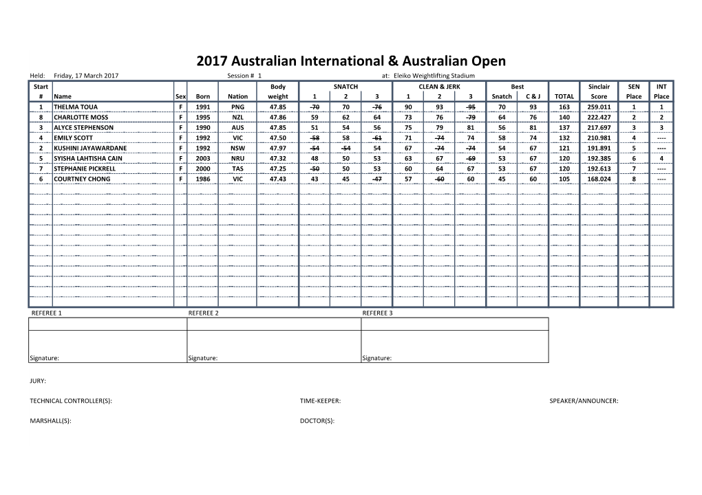 2017 Australian International & Australian Open