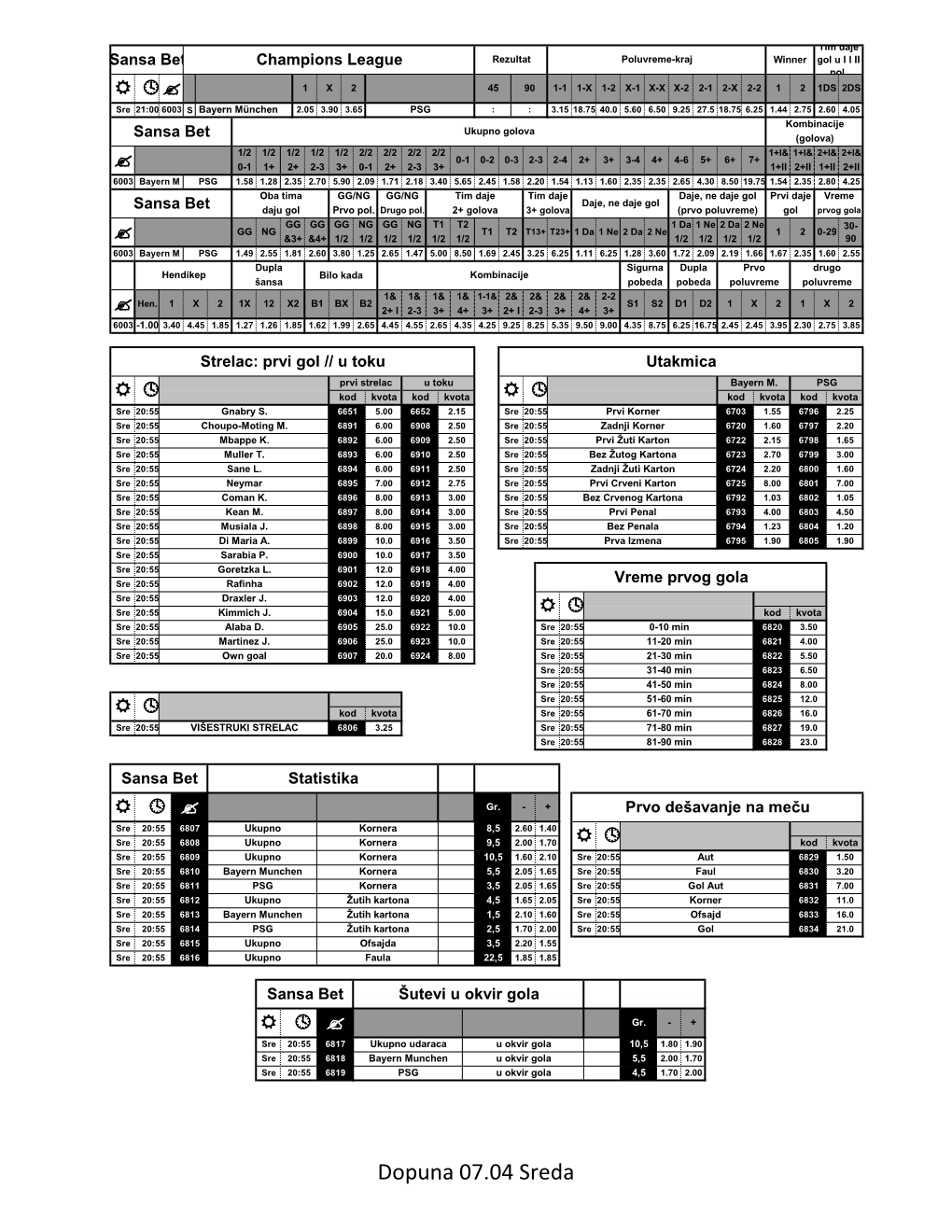 Dopuna 07.04 Sreda Tim Daje Sansa Bet Champions League Rezultat Poluvreme-Kraj Winner Gol U I I II Pol