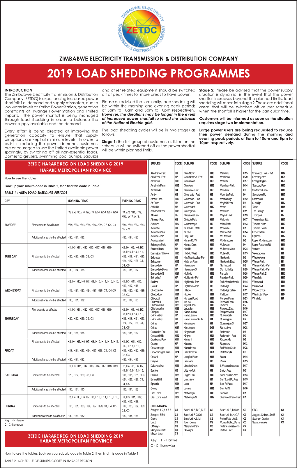 2019 Load Shedding Programmes