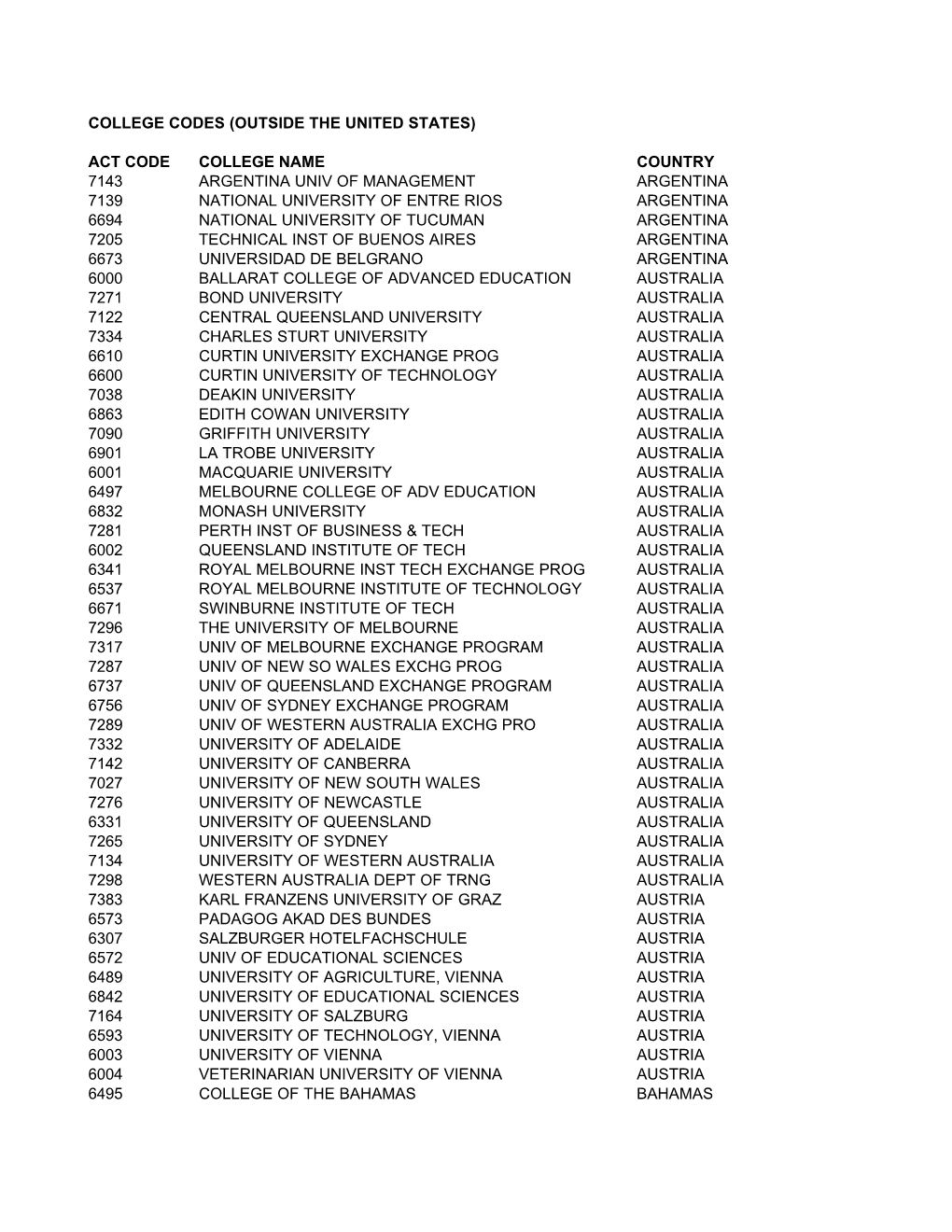 College Codes (Outside the United States)