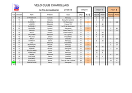 Velo Club Charollais