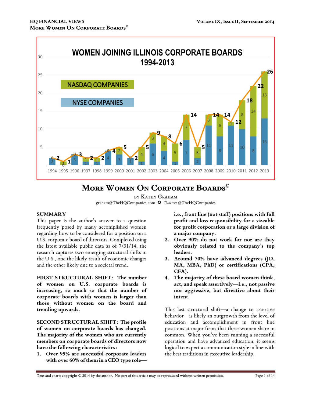 More Women on Corporate Boards©