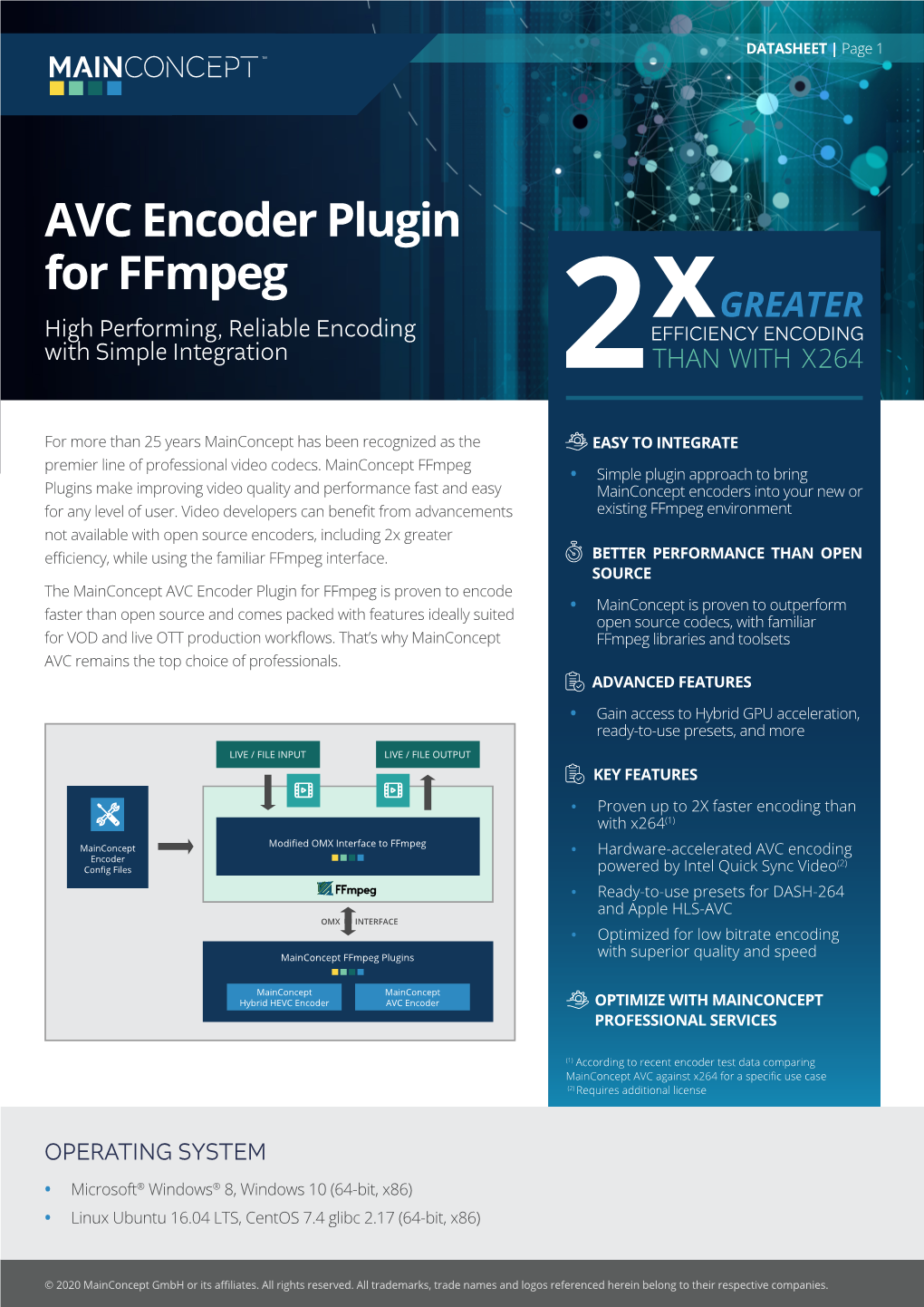 AVC Encoder Plugin for Ffmpeg High Performing, Reliable Encoding with Simple Integration
