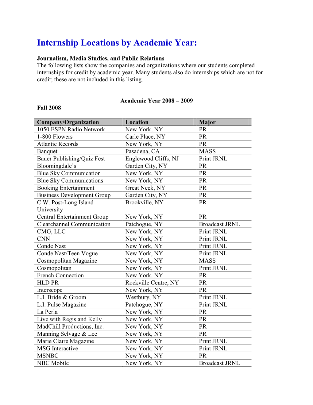 Internship Locations by Academic Year