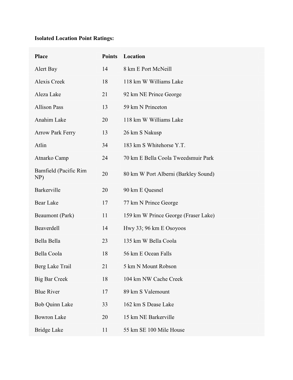 Isolated Location Point Ratings (PDF, 169KB)