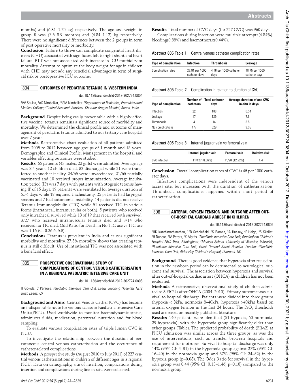 Abstracts Months) and (6.31±1.75 Kg) Respectively