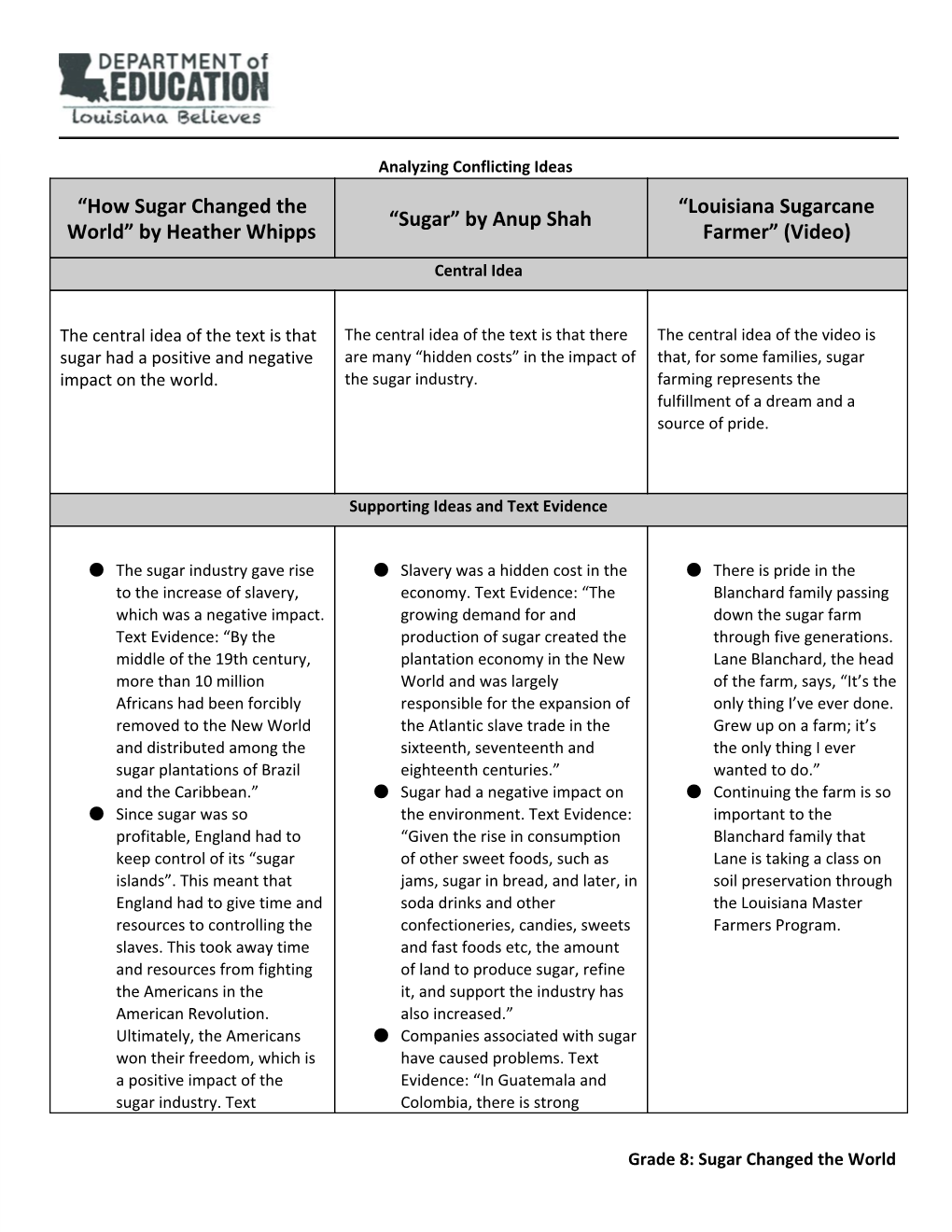 how-sugar-changed-the-world-docslib