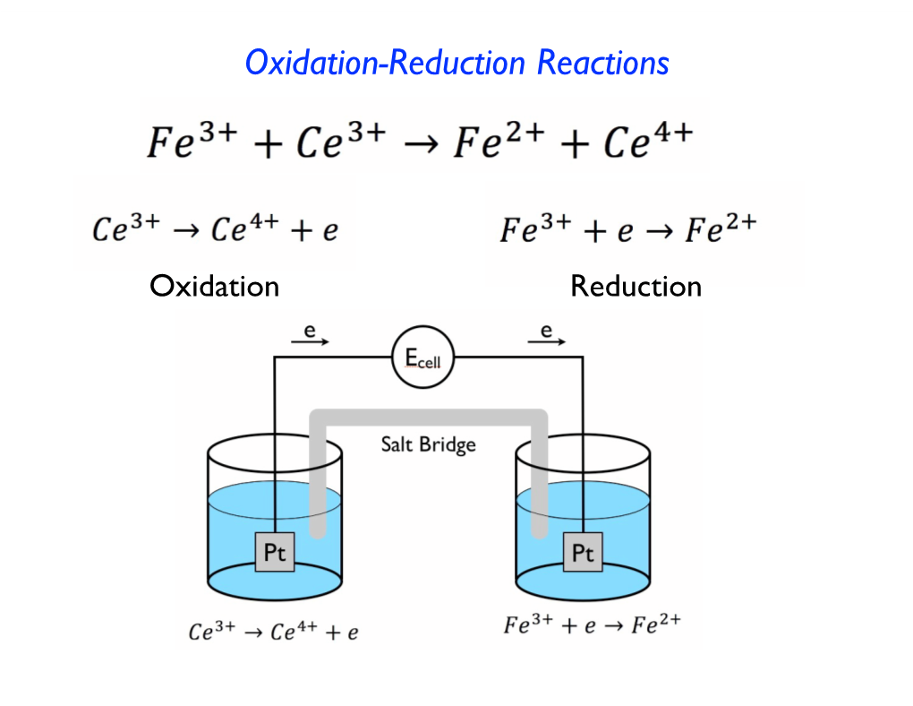 Pourbaix Diagrams Pe = E/0.0592 E Is the Redox Potential Vs