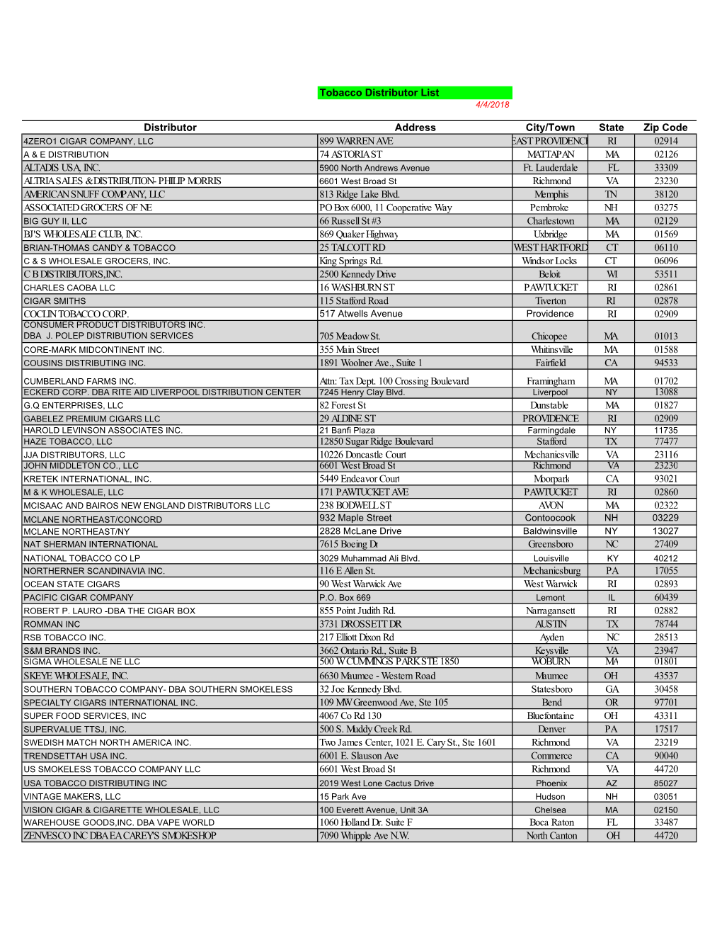 Tobacco Distributor List for Neena.Xlsx