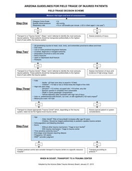 Guidlines for Field Triage of Injured Pts Final .Pdf