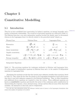 Chapter 5 Constitutive Modelling