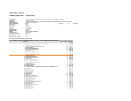 Q1 M&A League Tables