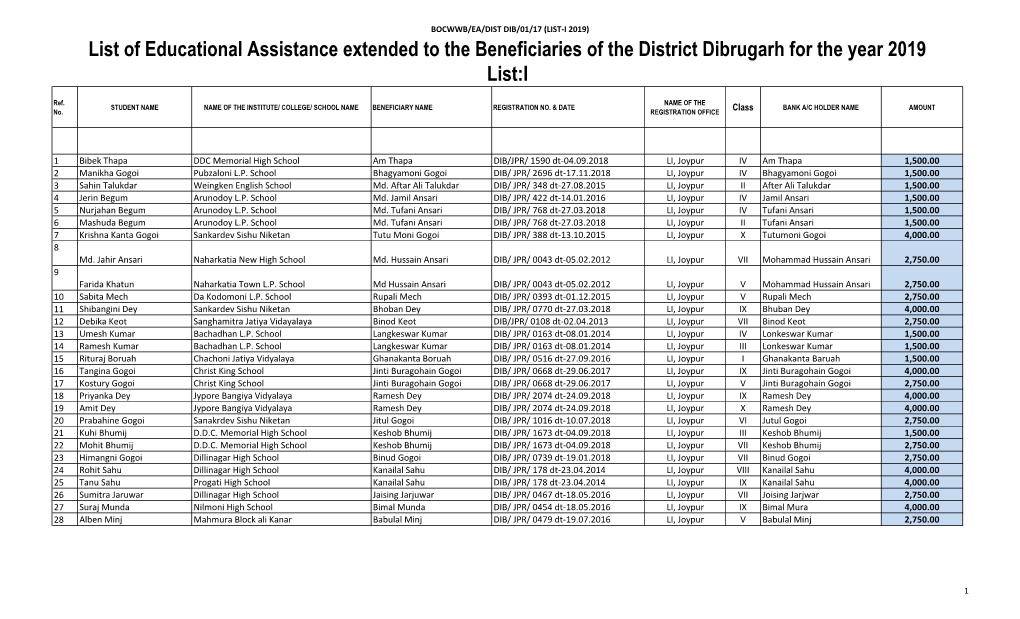 Dibrugarh for the Year 2019 List:I