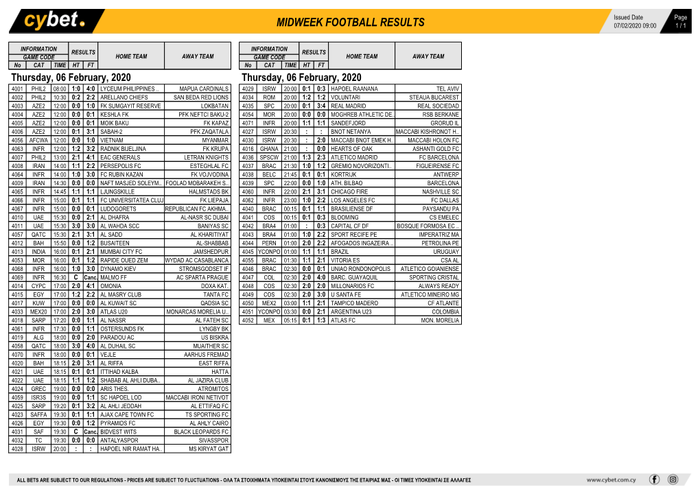 Midweek Football Results Midweek Football