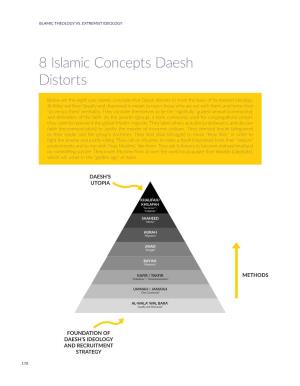 8 Islamic Concepts Daesh Distorts