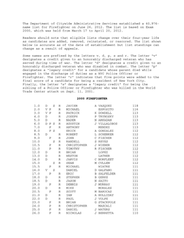 Name List for Firefighter on June 26, 2012. the List Is Based on Exam 2000, Which Was Held from March 17 to April 20, 2012