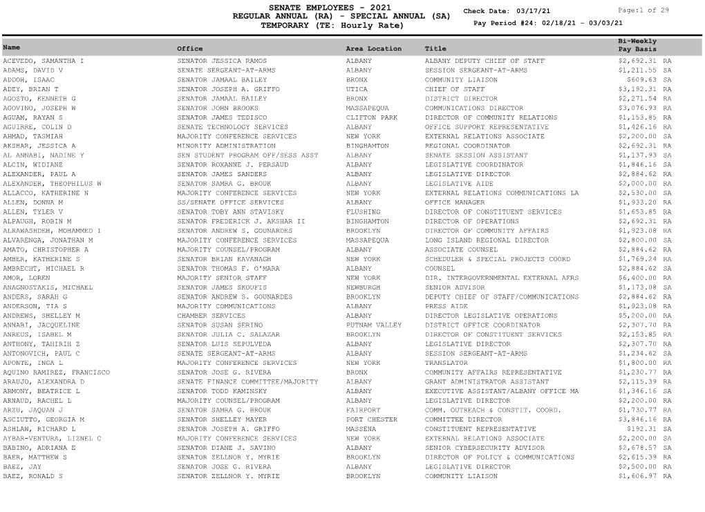 (TE: Hourly Rate) SENATE EMPLOYEES