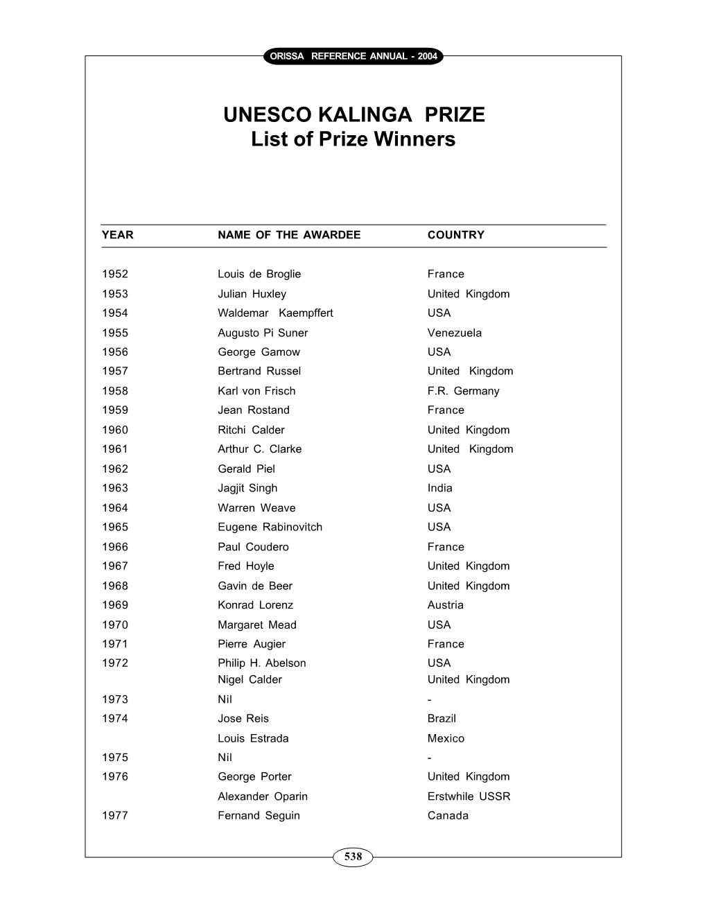 UNESCO KALINGA PRIZE List of Prize Winners