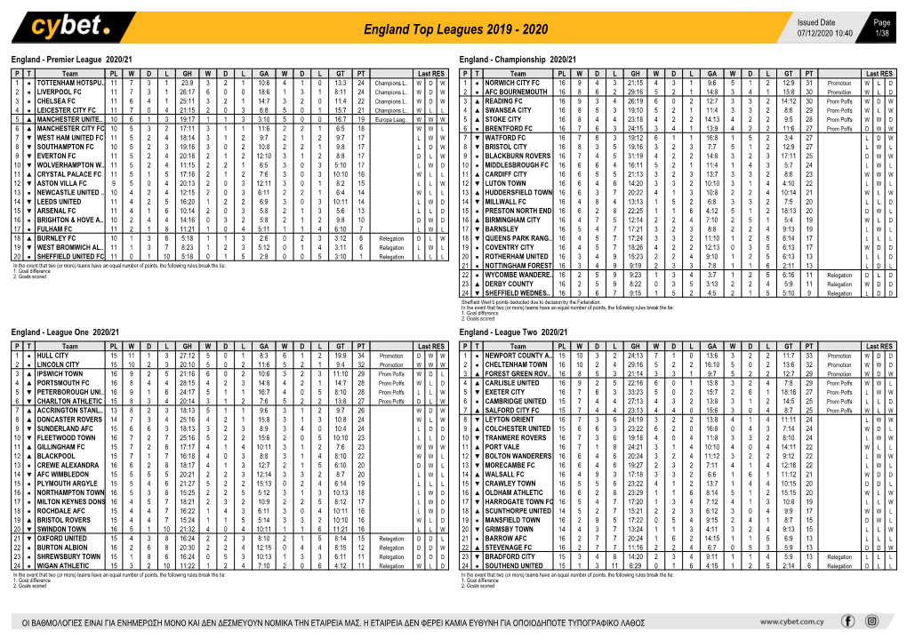 England Top Leagues 2019 - 2020 07/12/2020 10:40 1/38