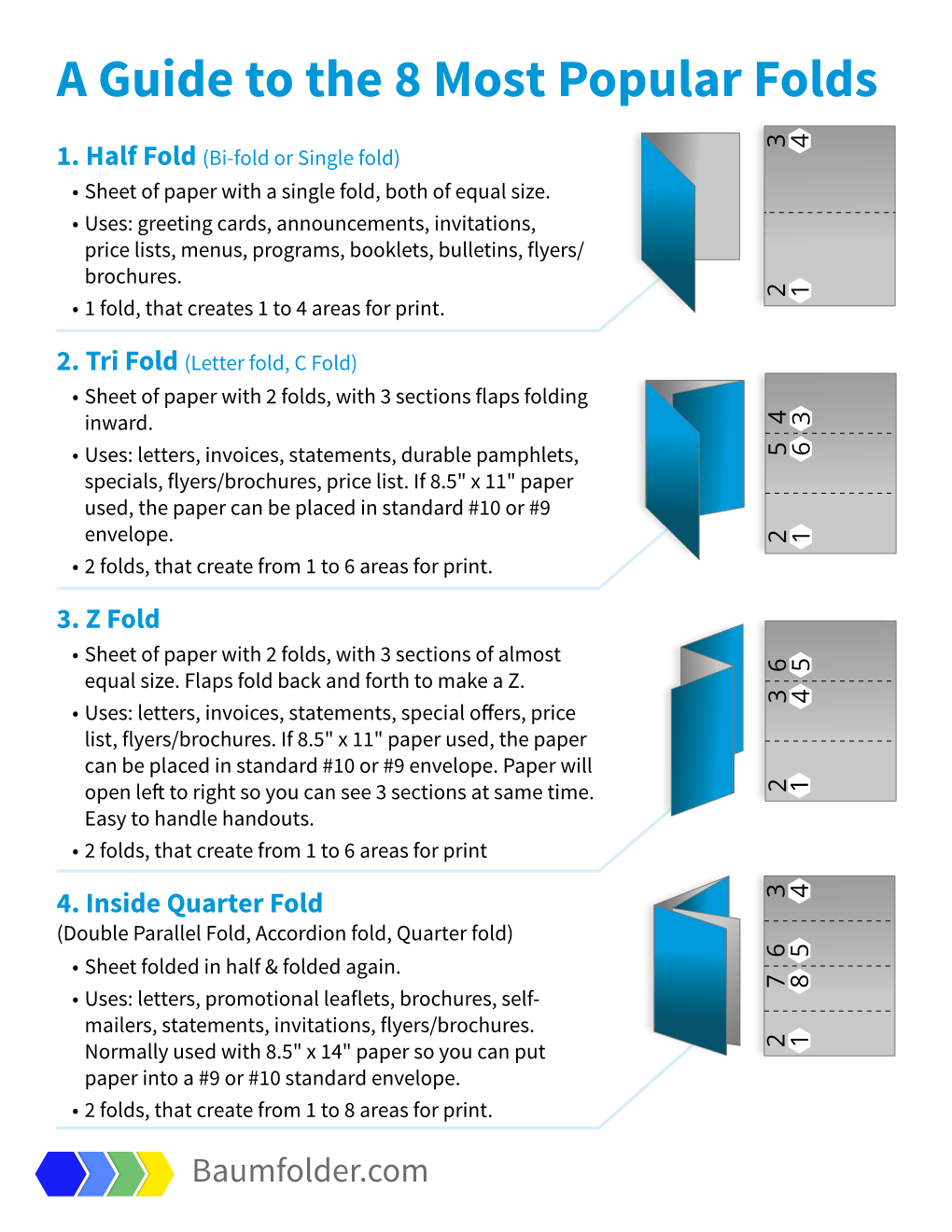 A Guide to the 8 Most Popular Folds 4 3 4 3 4 3 4 3 (Bi-Fold Or Single Fold) 1