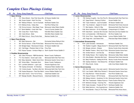 Complete Class Placings Listing