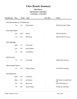 Class Results Summary Rod Shows Sacramento Autorama 2/14/2014 - 2/16/2014