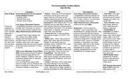 The Accessibility Toolbox Matrix Dan Herlihy