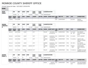 Monroe County Inmate Census