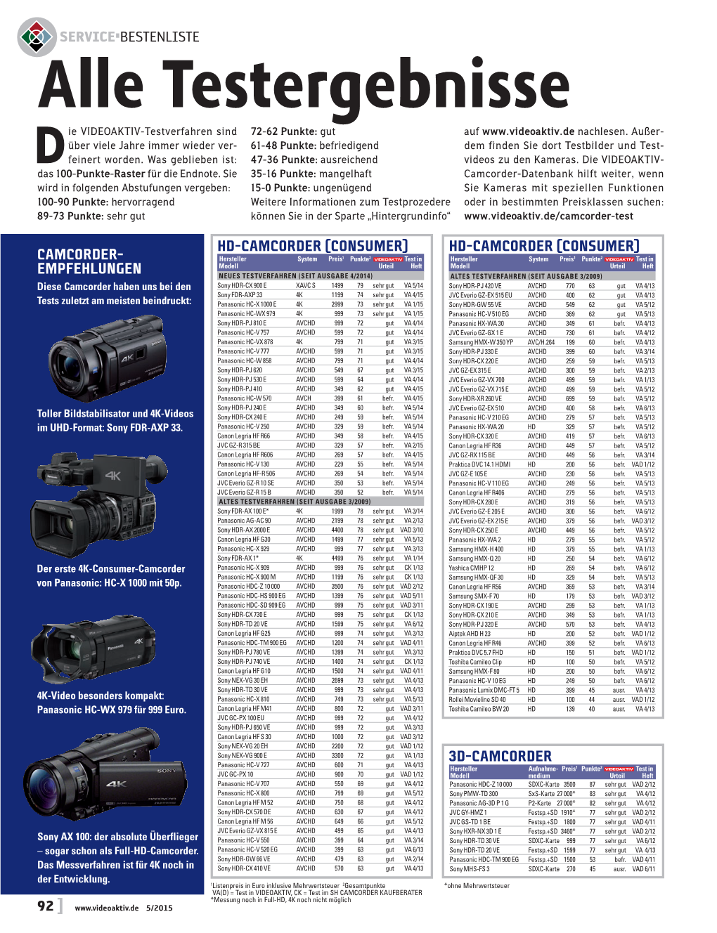 Bestenliste 05/2015