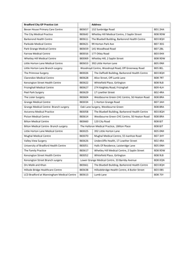 Bradford City GP Practice List Address Bevan House Primary Care Centre