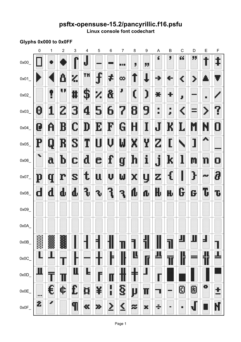 Psftx-Opensuse-15.2/Pancyrillic.F16.Psfu Linux Console Font Codechart