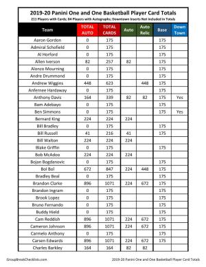 2019-20 Panini One and One Basketball Player Card Totals