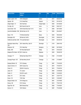 Copy of Chipotle Restuarant List