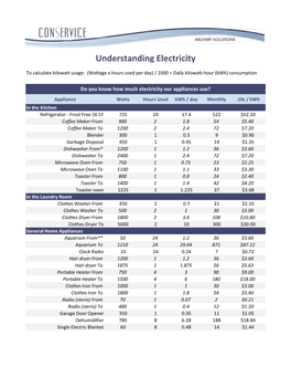 Understanding Electricity