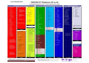 FREEVIEW DTT Multiplexes (UK Inc NI) Incorporating Planned Local TV and Temporary HD Muxes