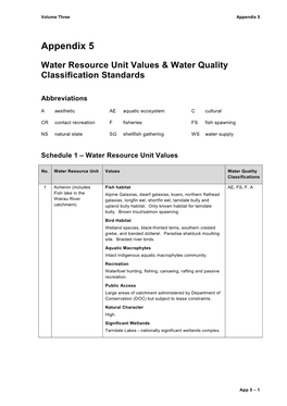 Water Resource Unit Values & Water Quality Classification Standards